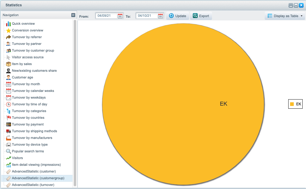 SwpAdvancedStatistic