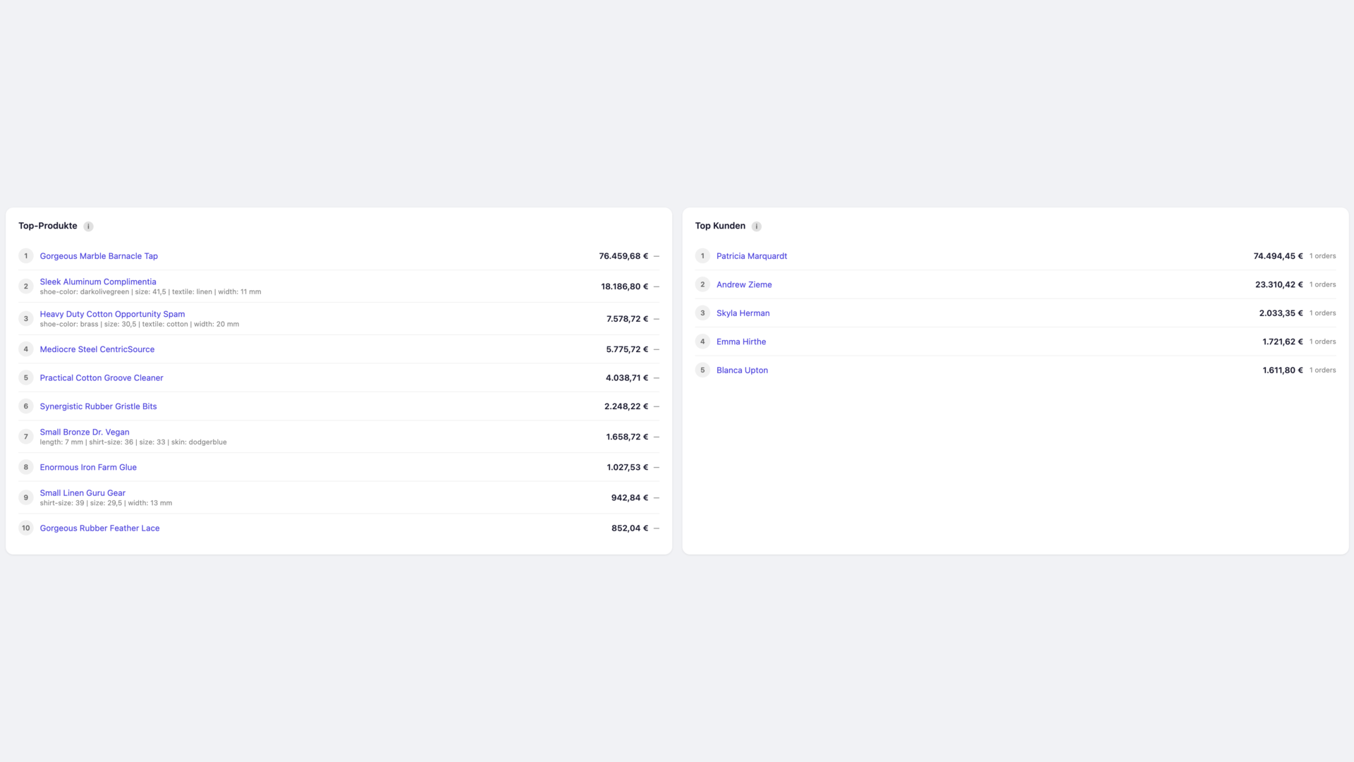 BartCSmartStoreAnalytics