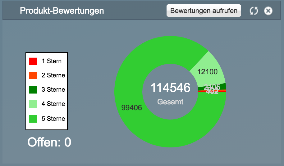 NetzpBackendRatings