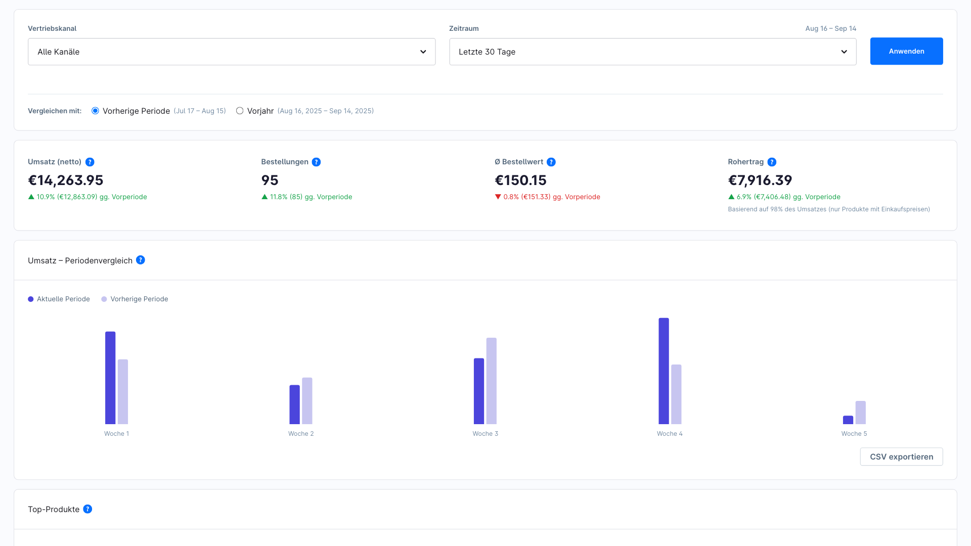 BartCSmartStoreAnalytics