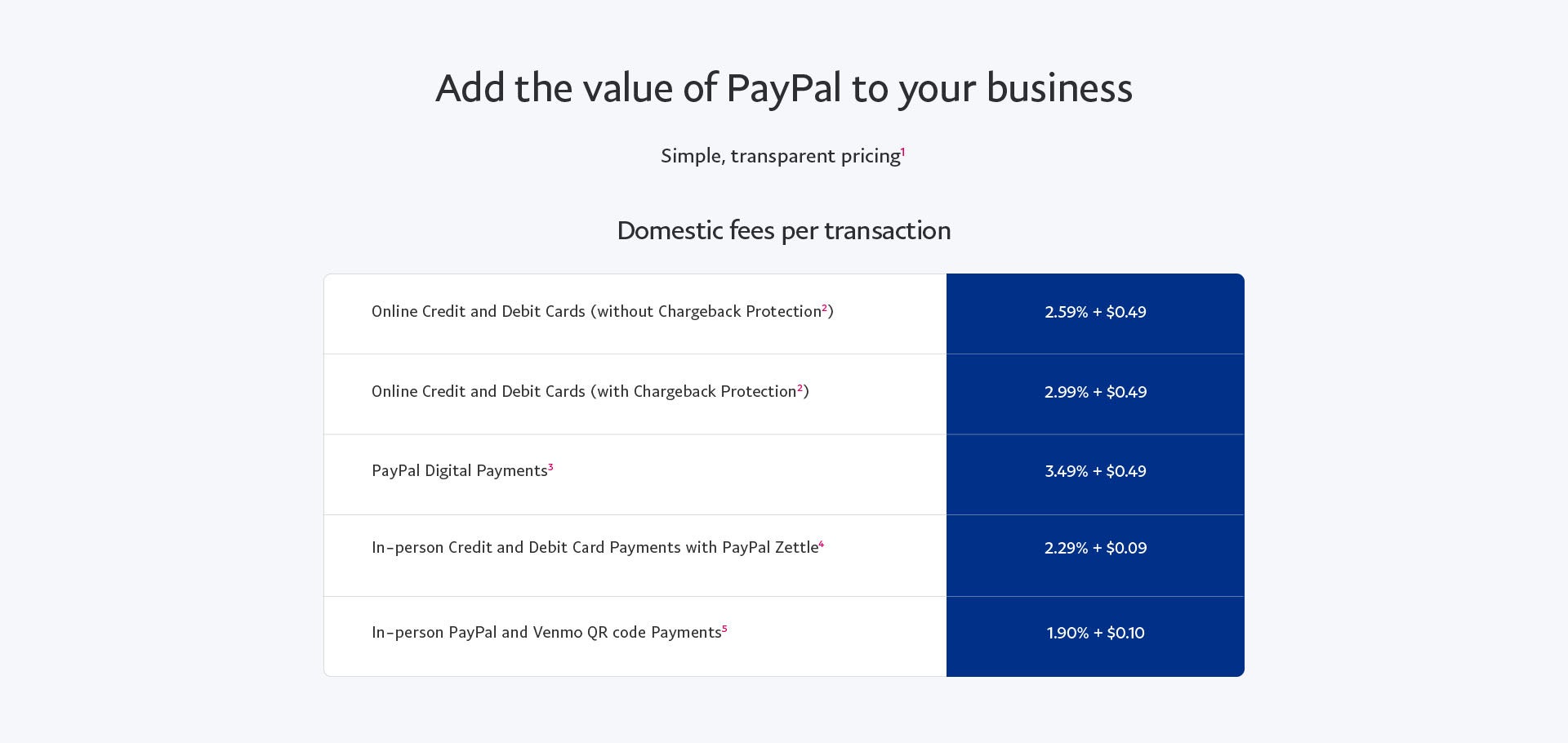 SwagPayPal