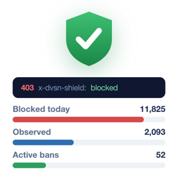 DvsnShield