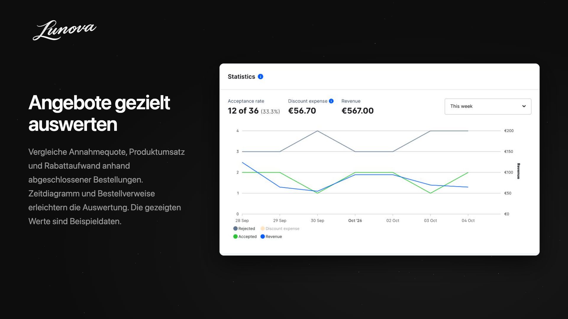 LunovaCheckoutCrossSelling