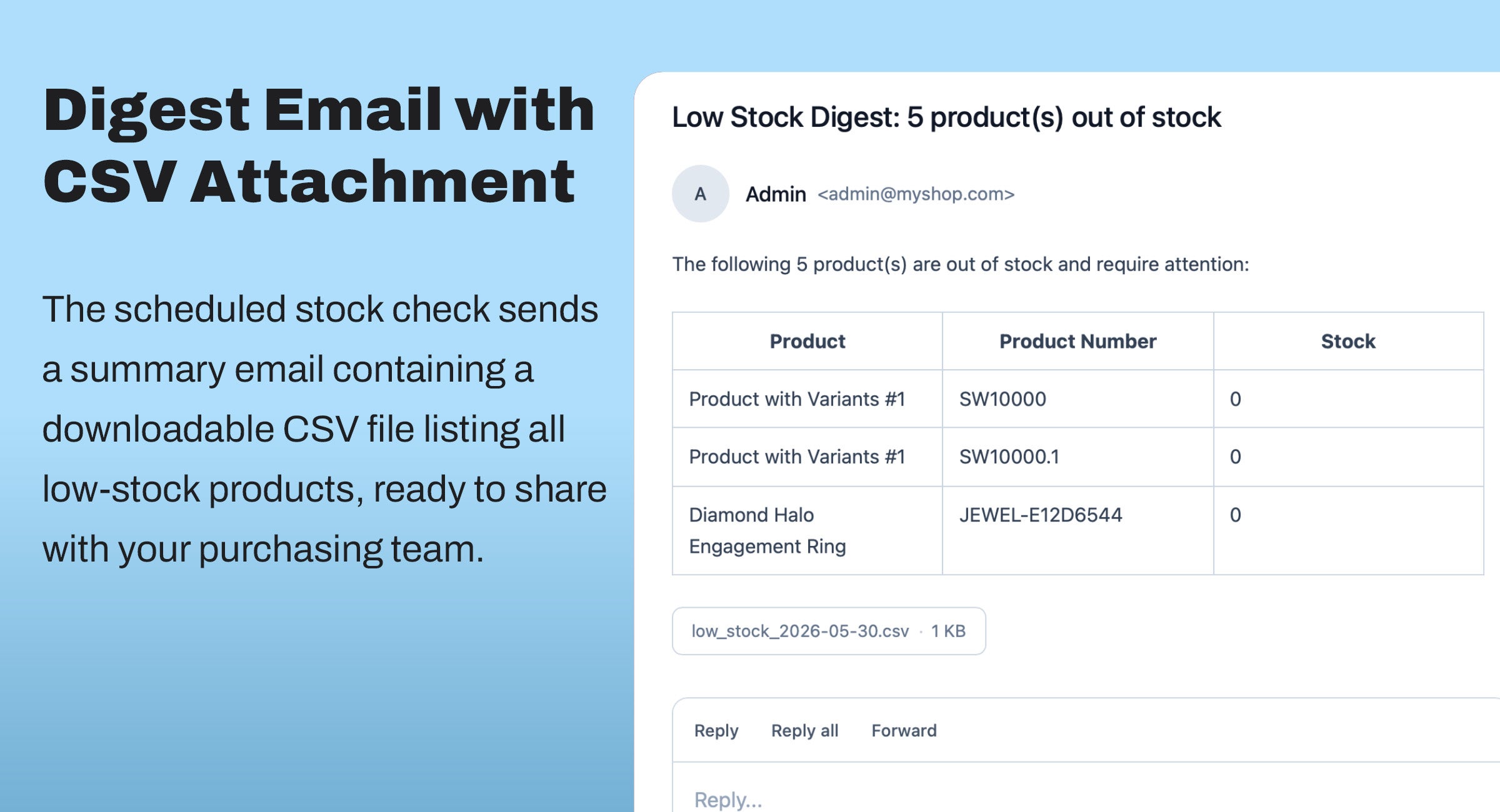 CodecapLowStockNotification