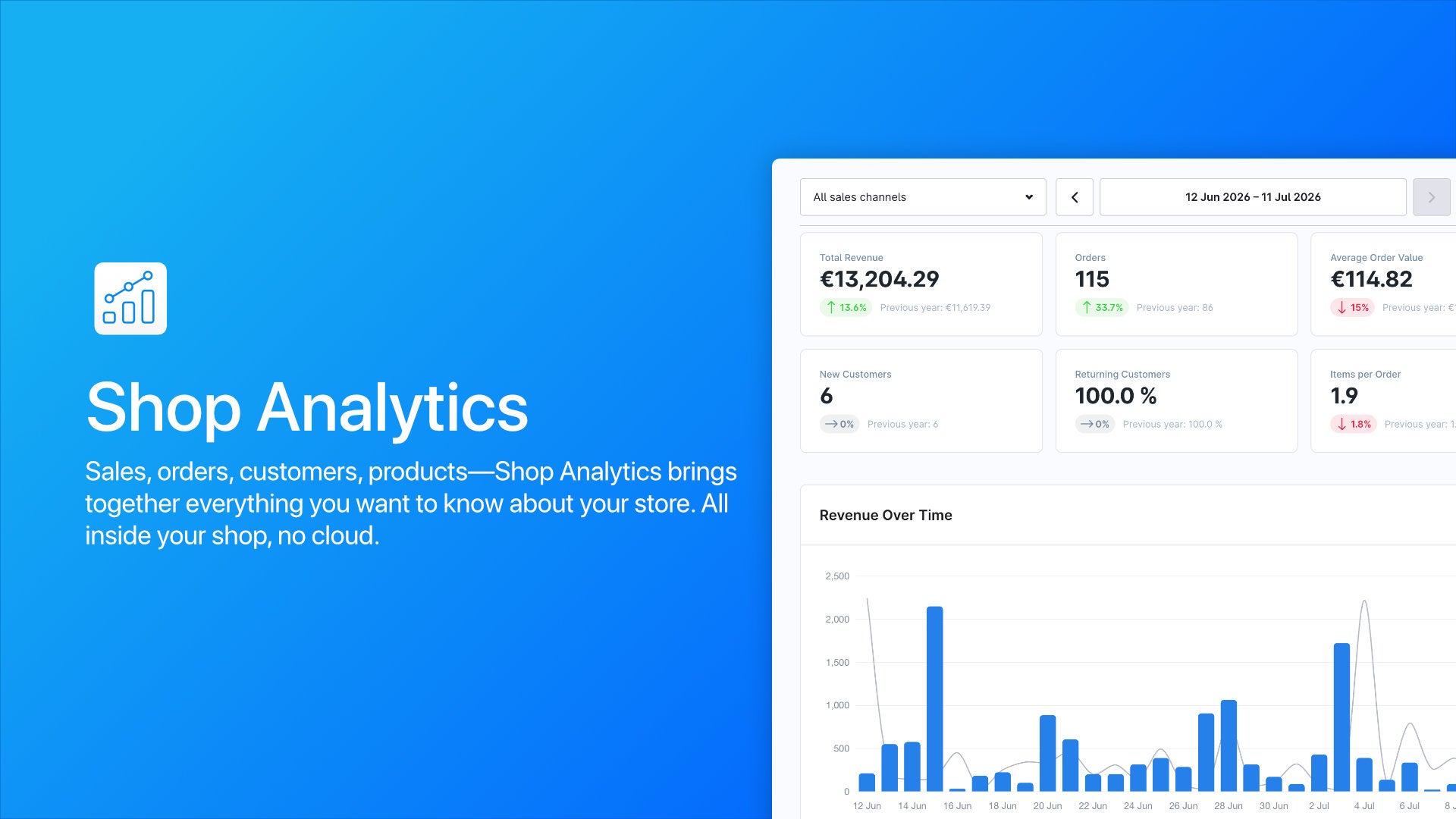 ForstegShopAnalytics