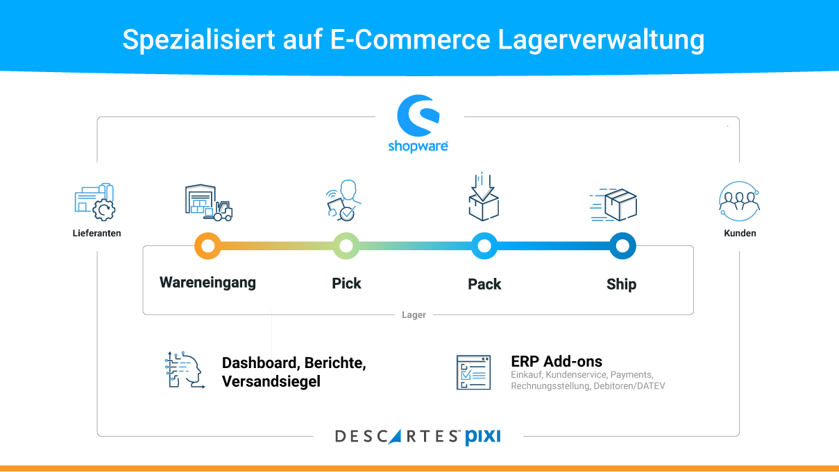 descaPixiShopwareConnectionApp