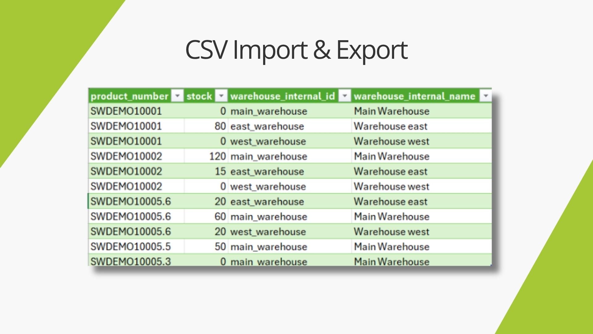 AcrisMultiWarehouseStockCS