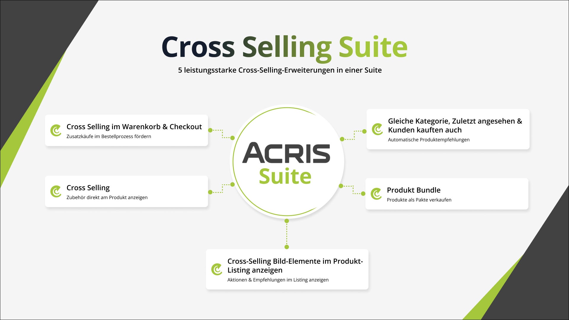 AcrisCrossSellingSuiteCS