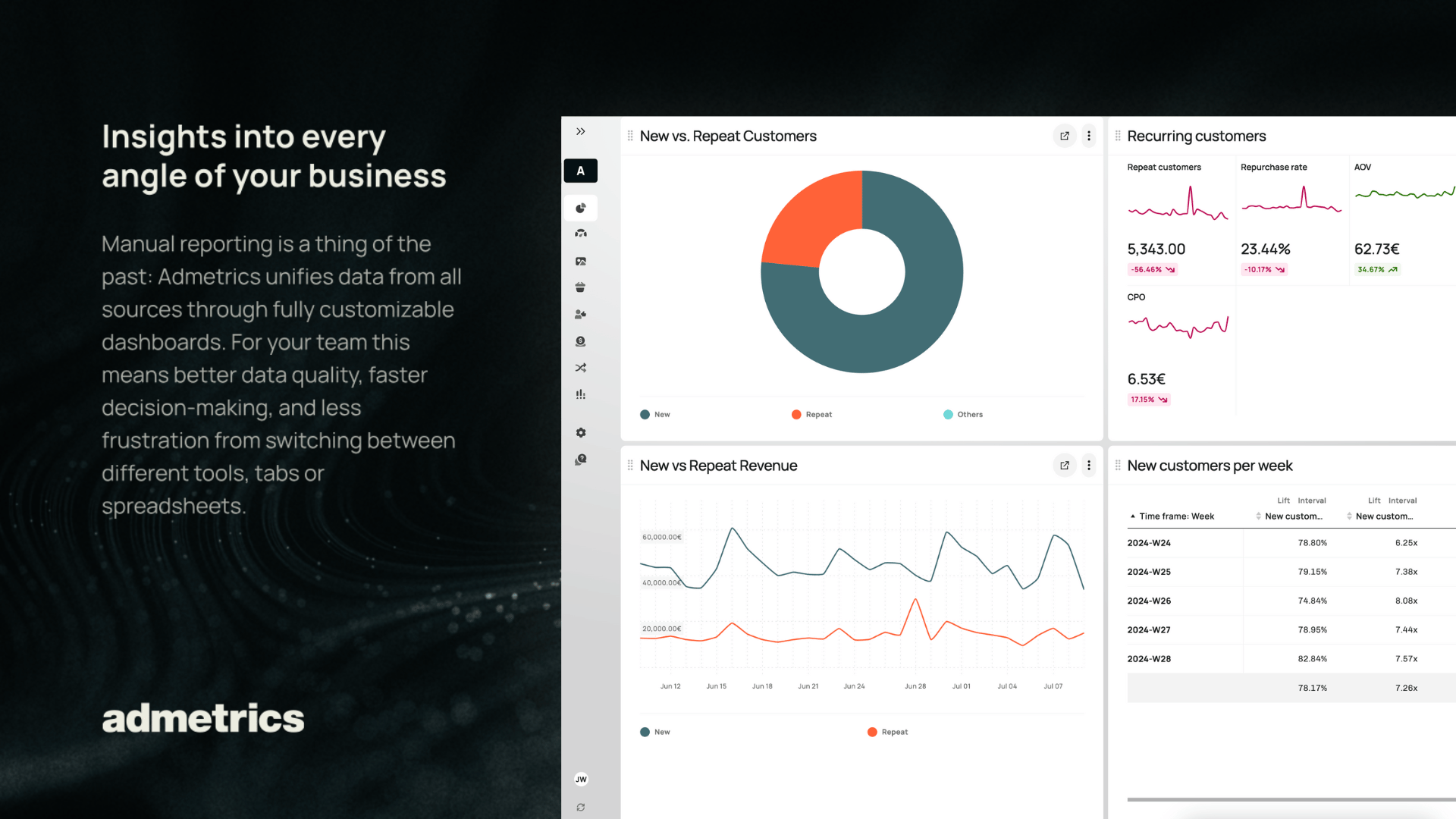 AdmetricsDataStudio