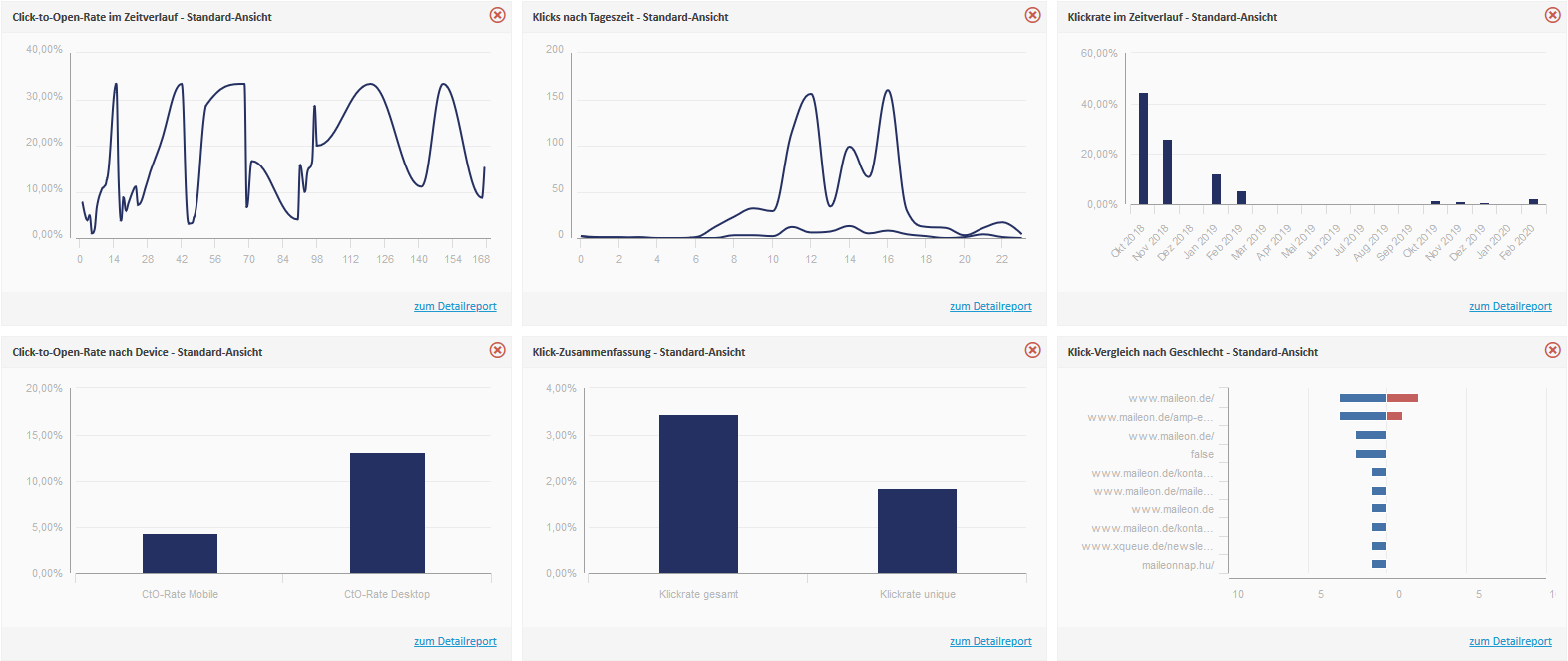 xqueueMaileonShopware5