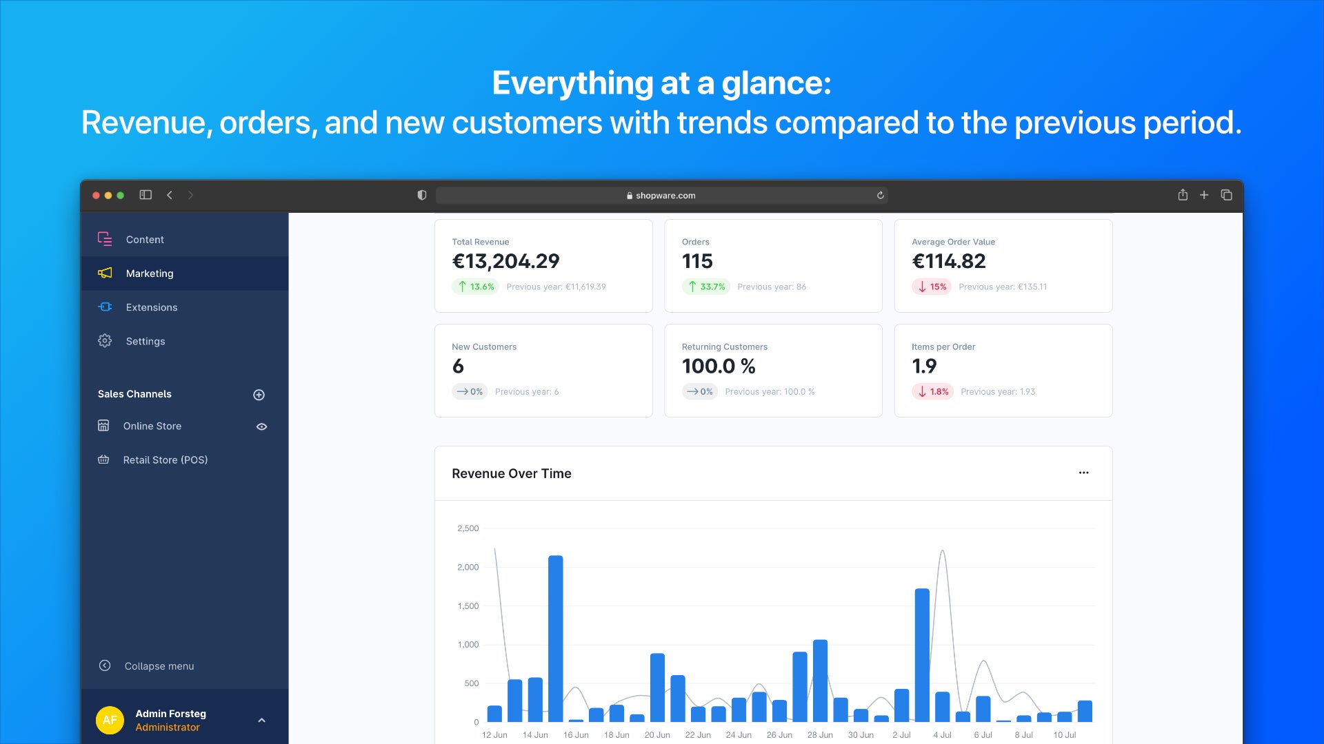 ForstegShopAnalytics