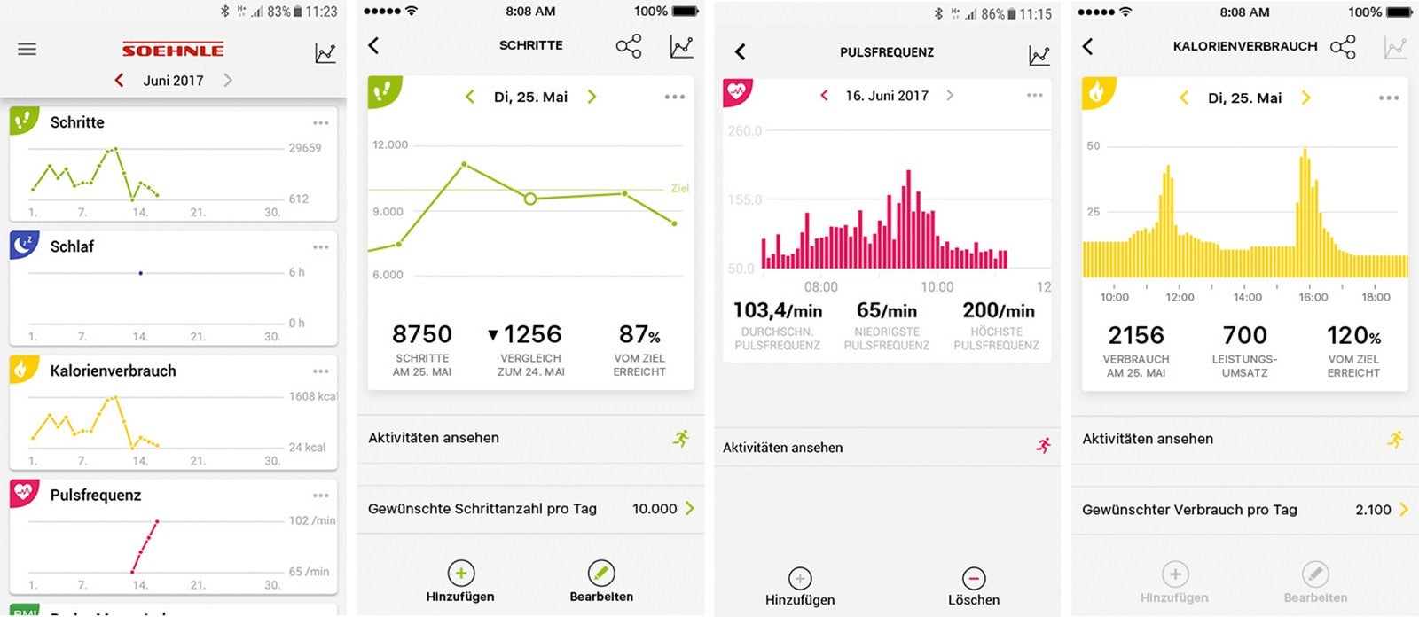 Fitness-App-Dashboard mit Diagrammen fuer Schritte, Schlaf, Kalorienverbrauch und Puls, zeigt taegliche Statistiken im Detail an.