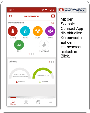 Die Soehnle Connect-App zeigt auf dem Homescreen Gewicht, Koerperfett, Wasseranteil, Muskelmasse, BMI und Kalorienverbrauch an.