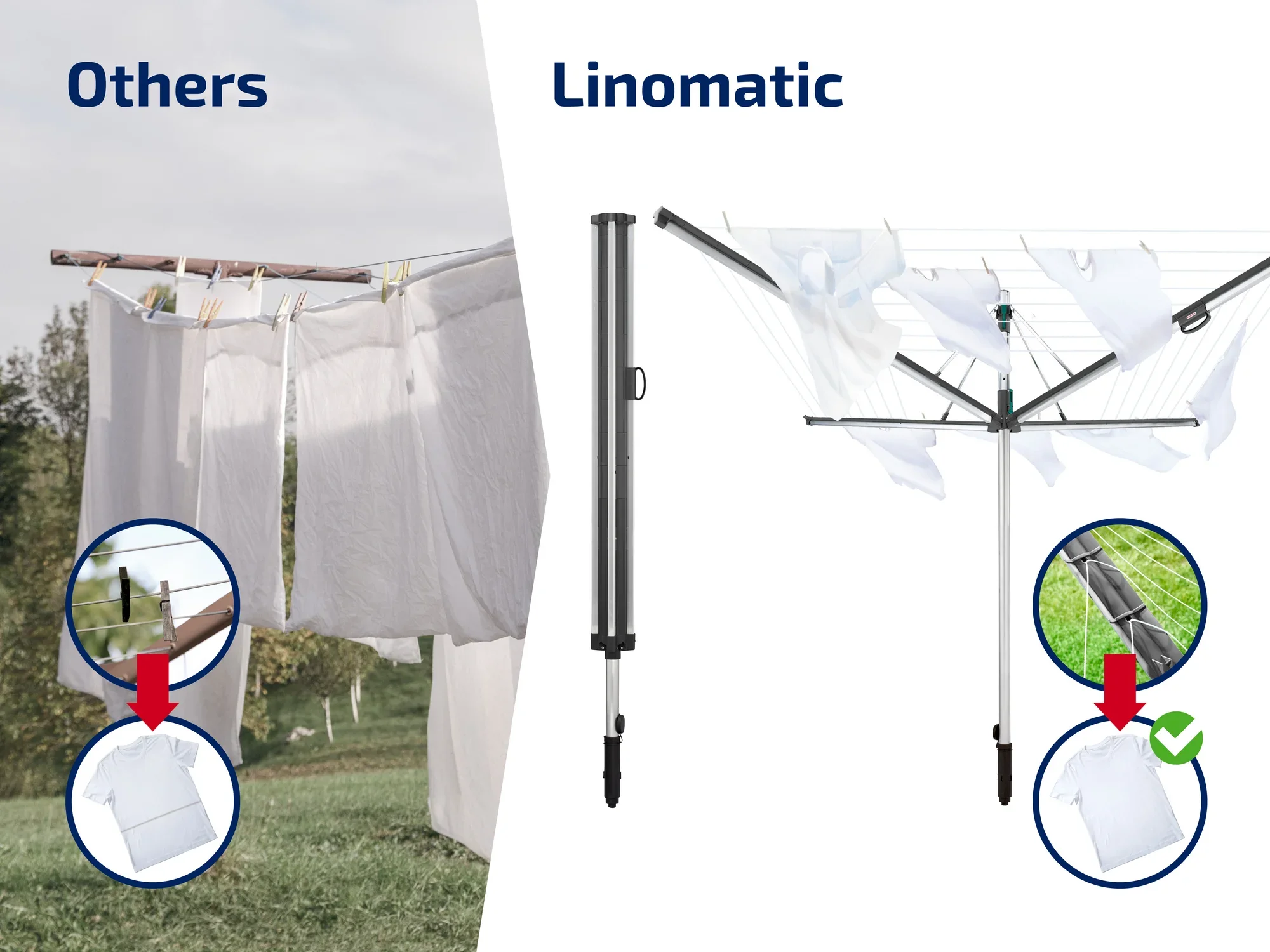 La photo montre une comparaison entre un séchoir à linge traditionnel et le Linomatic. À gauche, du linge est suspendu à une corde, à droite, le Linomatic avec son système automatique de linge propre. Idéal pour un linge frais et propre.