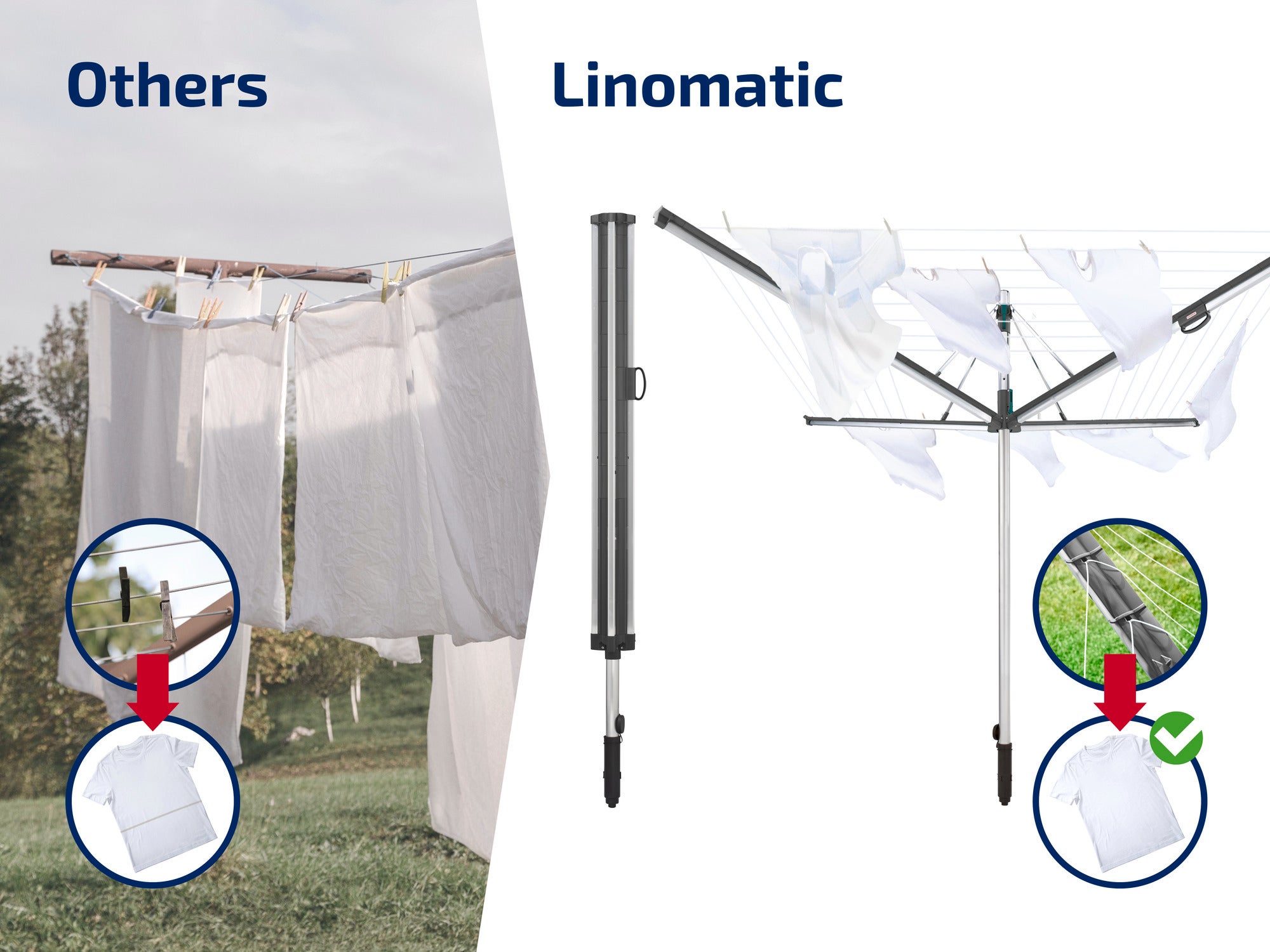 The picture shows a comparison between a conventional rotary clothes dryer and the Linomatic. On the left, laundry is hanging on a line; on the right, the Linomatic with clean line automatic. Ideal for fresh, clean laundry.