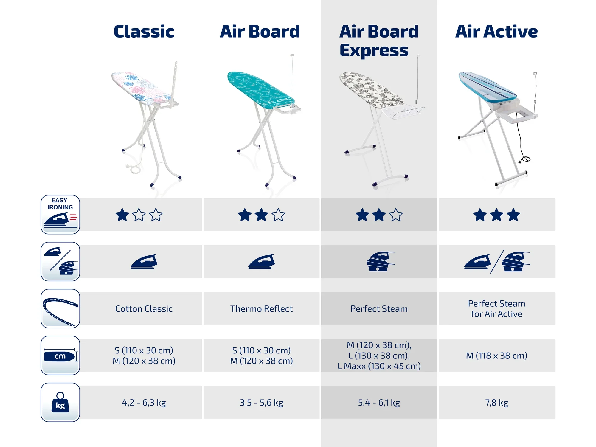 Table à repasser Air Board Express : une table à repasser moderne au design élégant et très fonctionnelle. Idéale pour un repassage rapide et efficace.