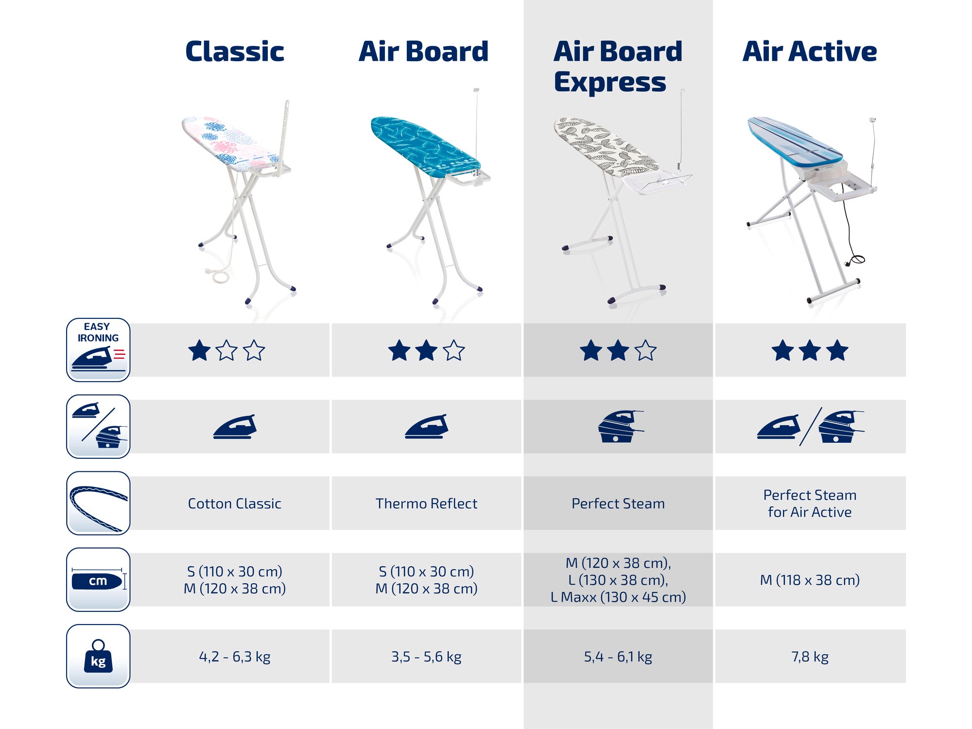 Table à repasser Air Board Express : une table à repasser moderne au design élégant et très fonctionnelle. Idéale pour un repassage rapide et efficace.