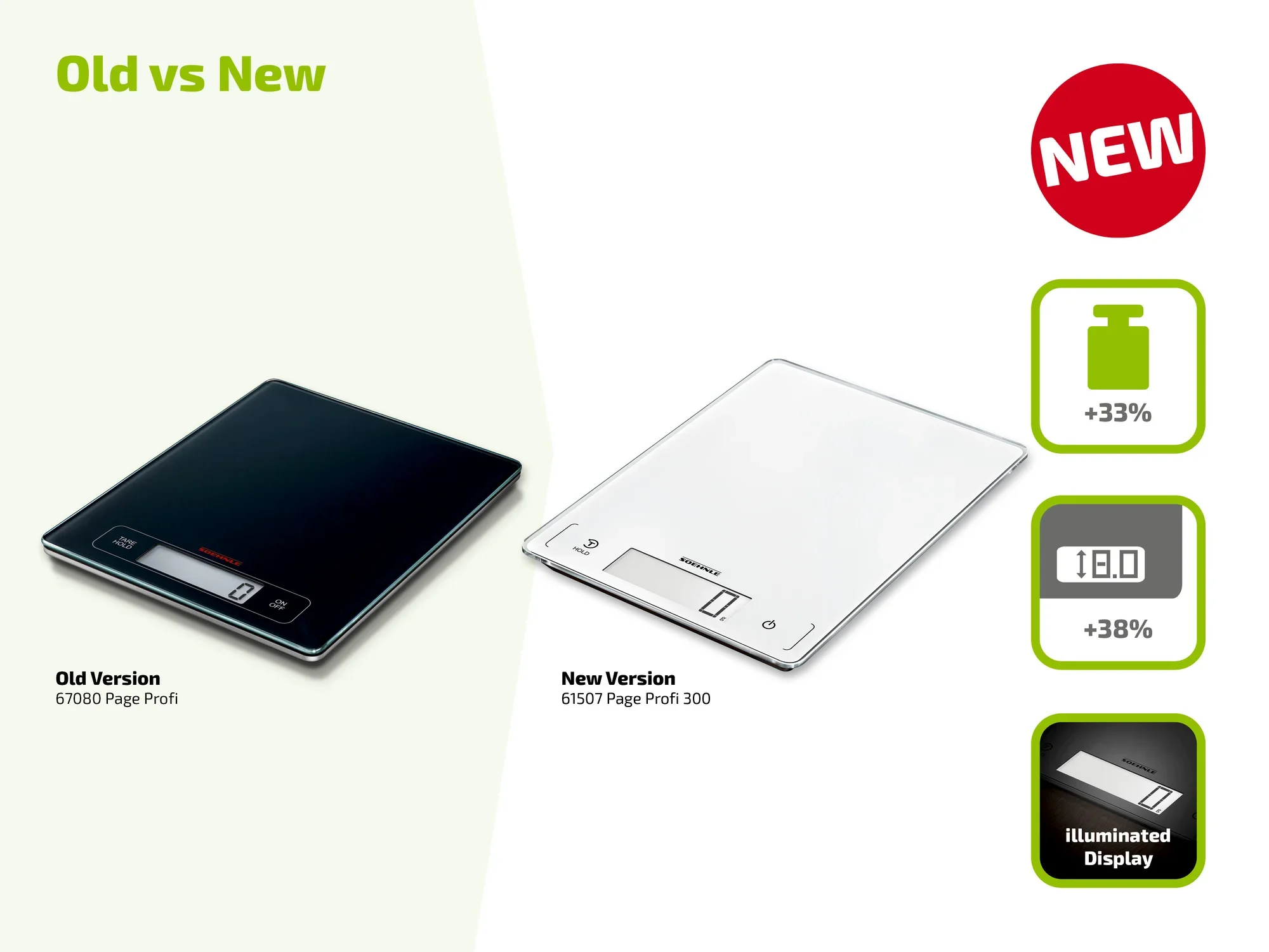 Vergleich der Küchenwaagen: Links die alte Version 61060 Page Profi in Schwarz, rechts die neue Version 61507 Page Profi 300 in Weiß. Verbesserungen: 33% mehr Tragkraft, 38% größere Anzeige, beleuchtetes Display.