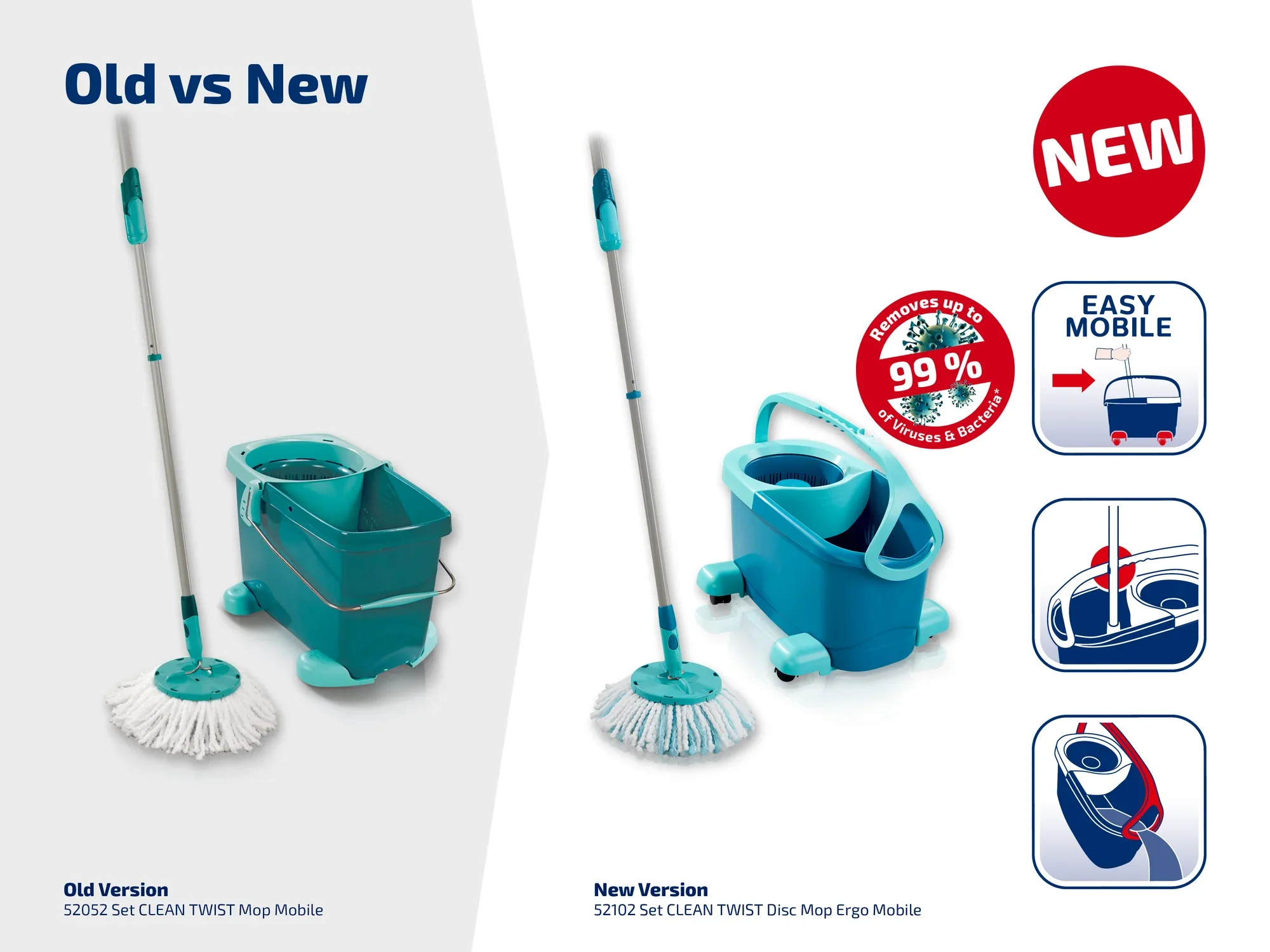 Bild zeigt den Vergleich zwischen der alten und neuen Version des "CLEAN TWIST Mop". Links ist die alte Version mit Eimer, rechts die neue mit ergonomischem Design. Beide sind in Türkis gehalten.