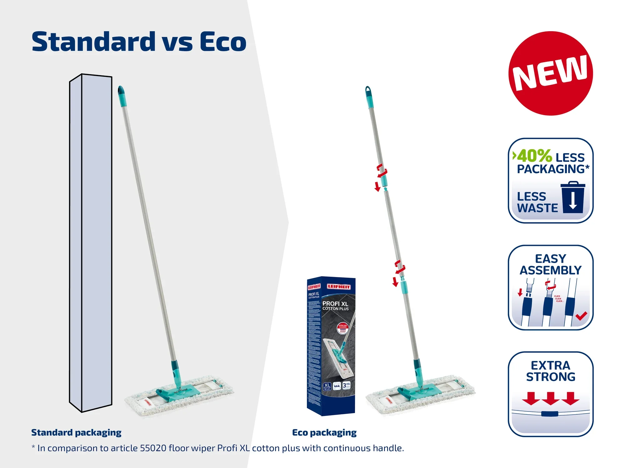 Bild zeigt den Leifheit Profi XL Bodenwischer im Vergleich: Standardverpackung vs. Eco-Verpackung. Eco-Version spart 40% Verpackung, ist leicht montierbar und extra stark.