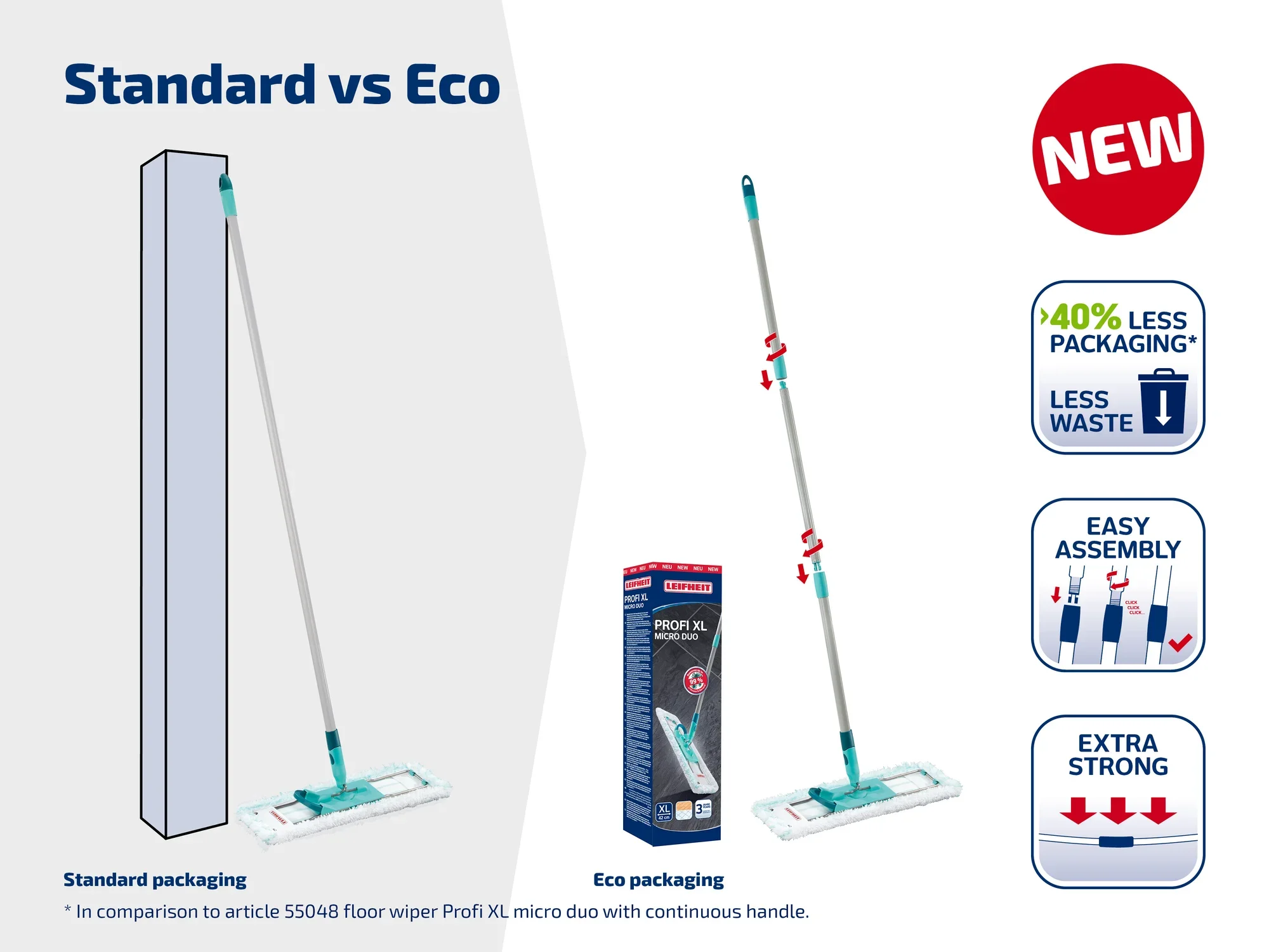 Vergelijking tussen de standaard en eco verpakking van de Profi XL Micro Duo dweilmop. De eco-verpakking is compacter en vermindert het verpakkingsafval met 40%. Eenvoudig te monteren en extra sterk ontwerp.