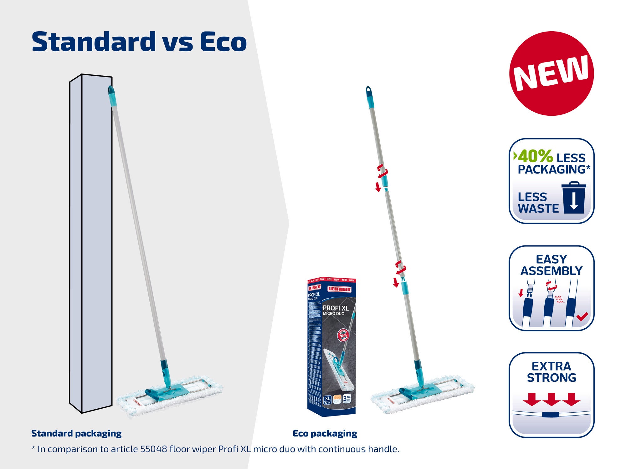 Vergleich zwischen Standard- und Eco-Verpackung des Profi XL Micro Duo Bodenwischers. Die Eco-Verpackung ist kompakter und reduziert den Verpackungsabfall um 40 %. Einfacher Zusammenbau und extra starke Ausführung.