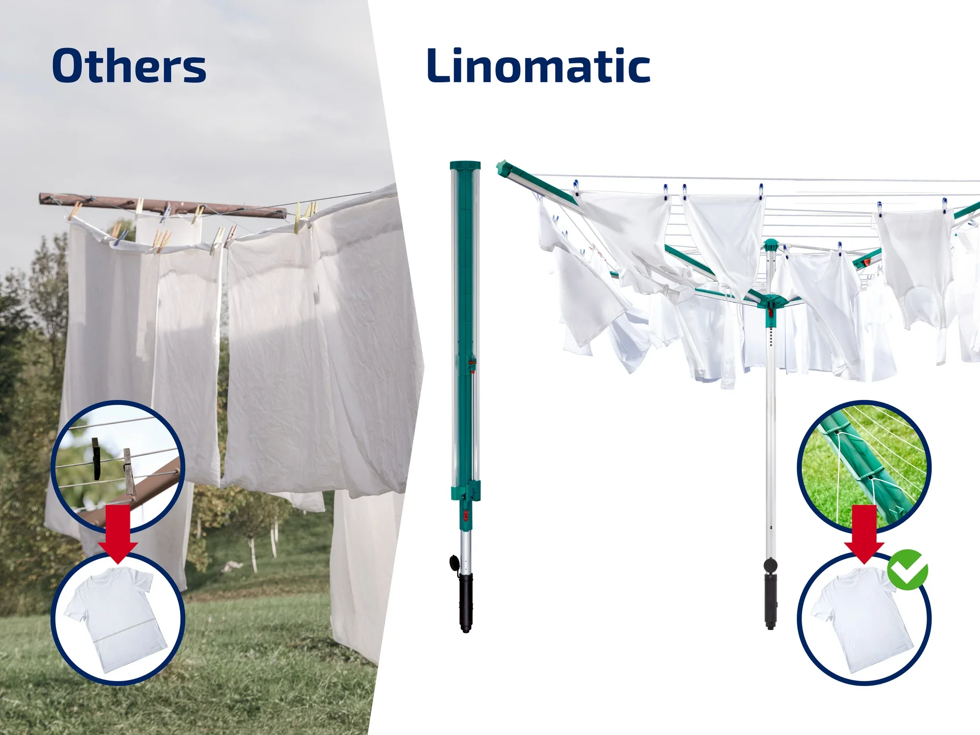 Porównanie dwóch suszarek obrotowych: Po lewej konwencjonalna z brudnymi liniami, po prawej Linomatic z czystymi liniami. Linomatic oferuje funkcję automatycznego zwijania, która utrzymuje linie w czystości.