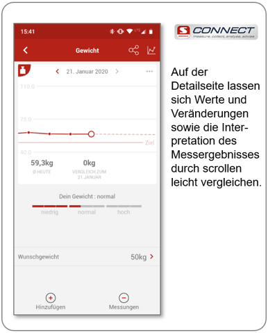 Mobile-App-Bildschirm zeigt Gewichtskurve und Vergleichsfunktion auf Detailseite, mit Zielmarkierung und Textanleitung rechts.