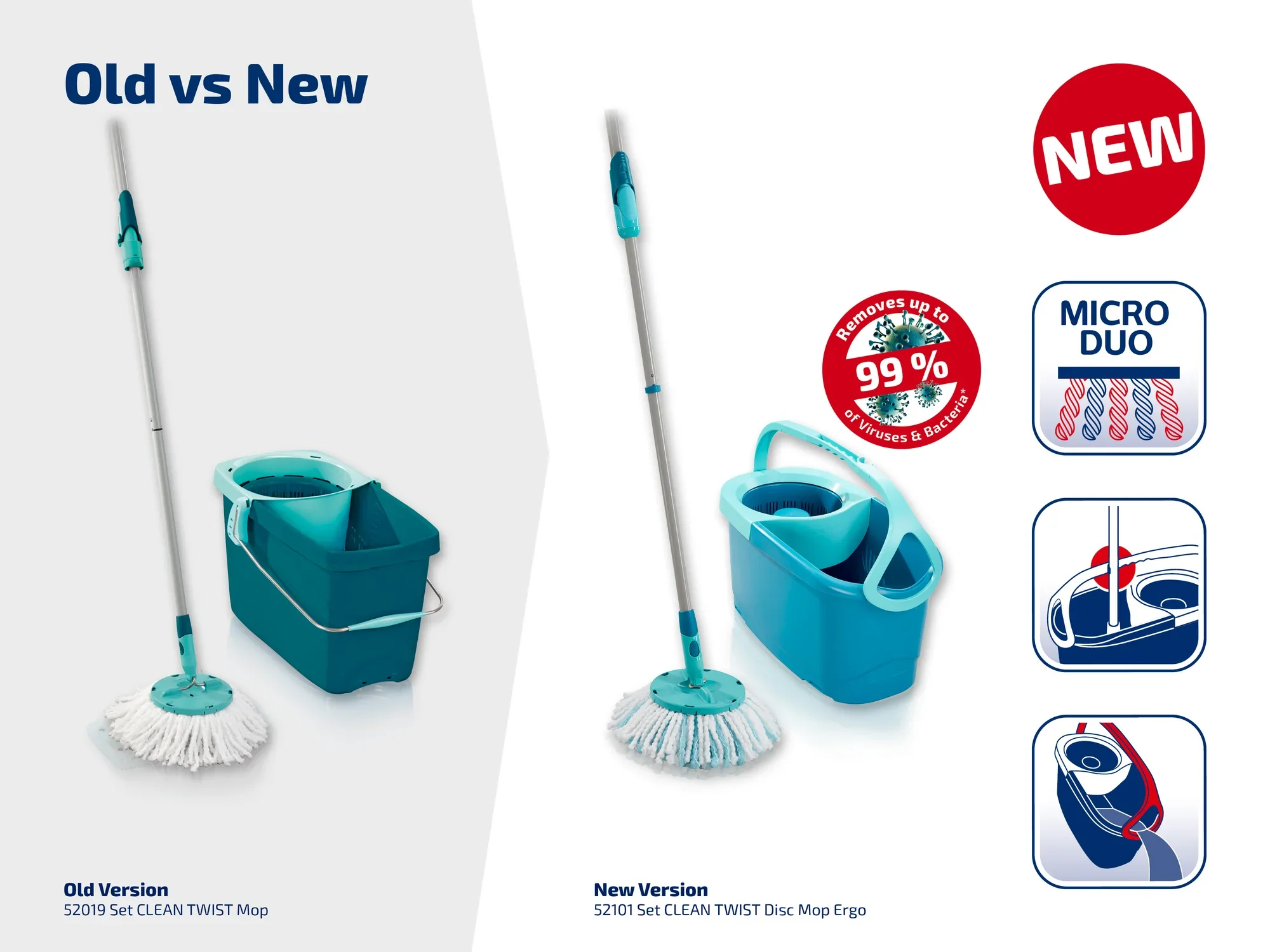 L'immagine mostra il confronto tra la versione precedente e quella nuova del "CLEAN TWIST Mop". A sinistra si vede la versione precedente con secchio e lavapavimenti, a destra la versione nuova con design e efficienza migliorati.