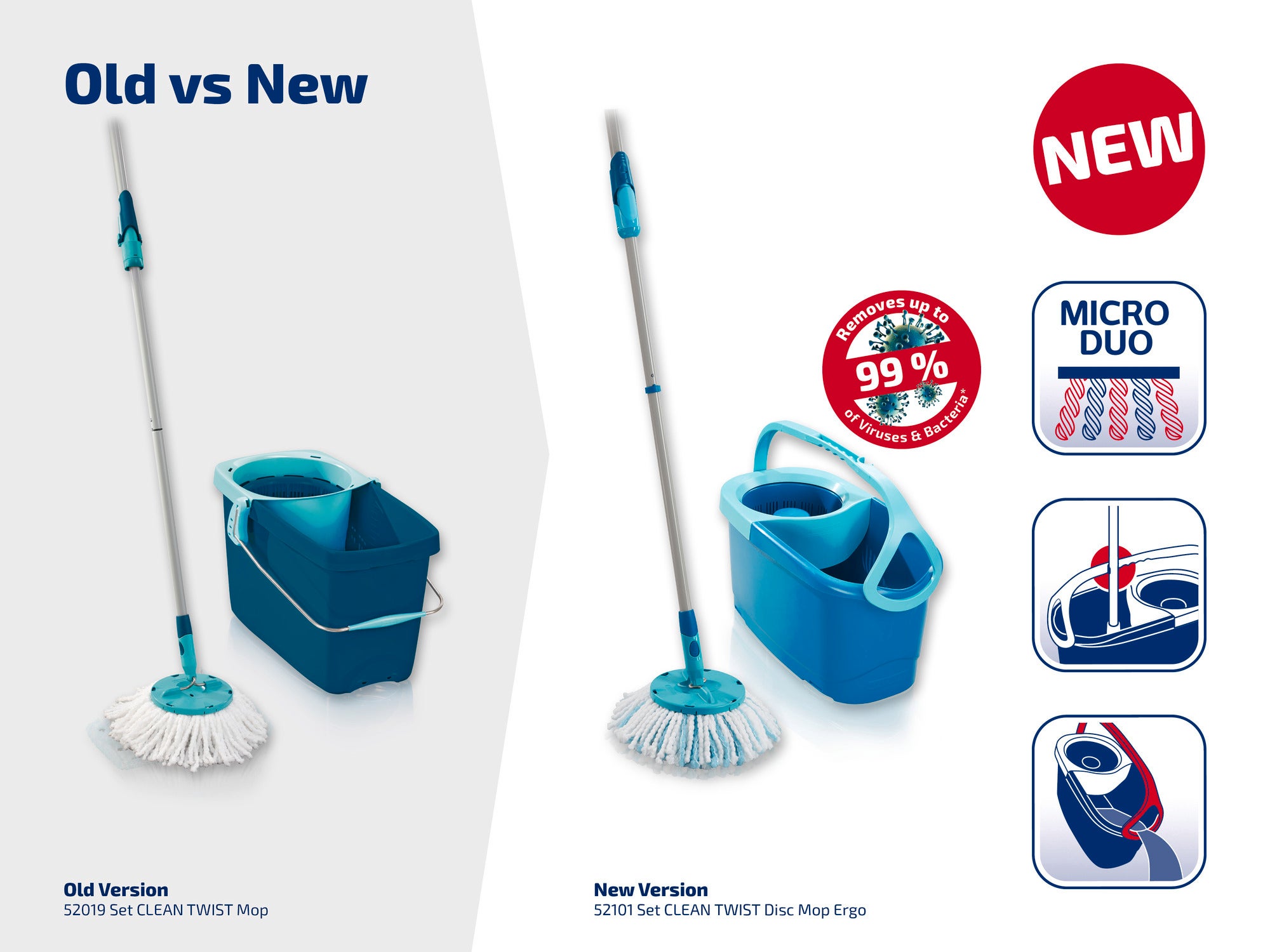 Zdjęcie przedstawia porównanie starej i nowej wersji "CLEAN TWIST Mop". Po lewej stronie znajduje się stara wersja z wiadrem i mopem, po prawej nowa wersja o ulepszonej konstrukcji i wydajności.