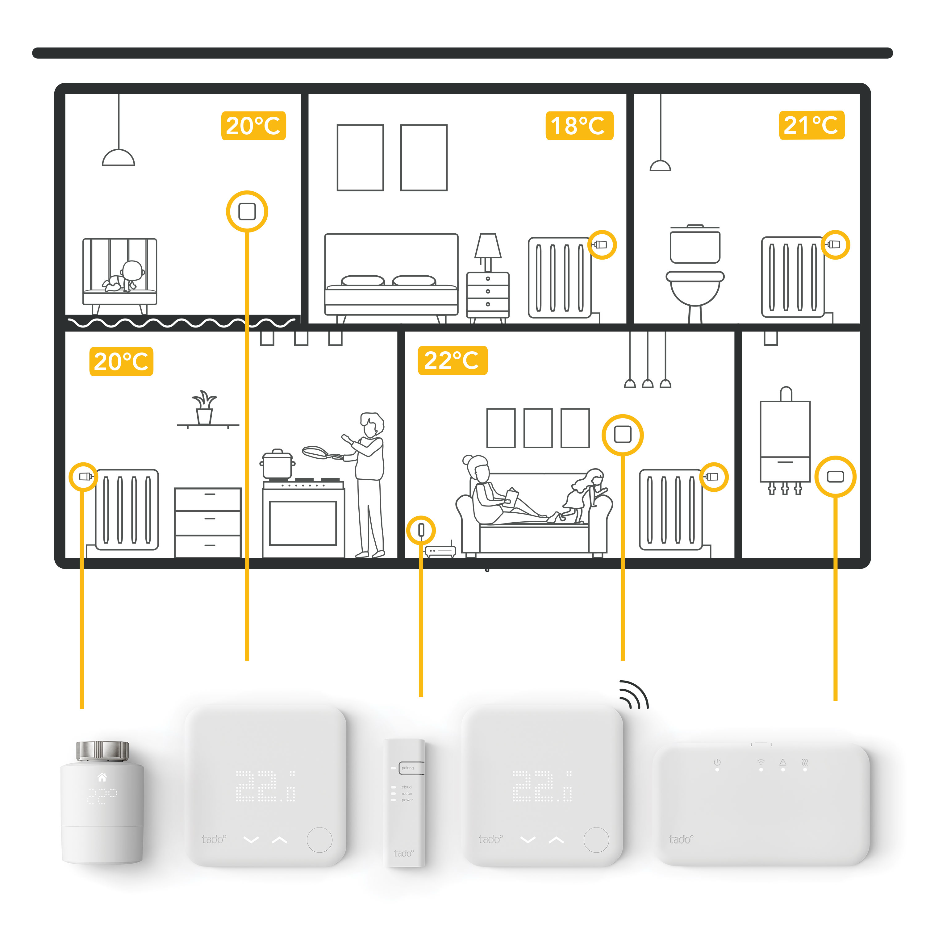 Tado Slimme thermostaat Essential kit wit