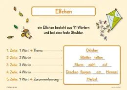 Merk-Poster Gedichte schreiben aus der Kategorie Deutsch