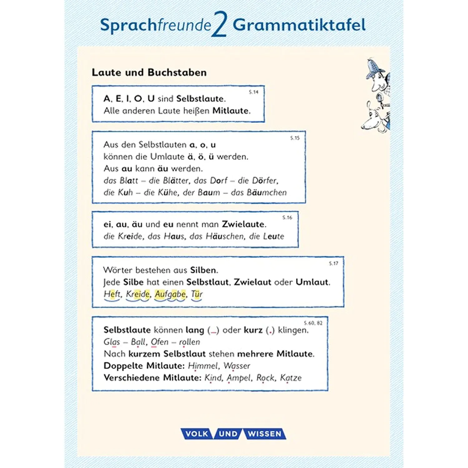 Sprachfreunde 2. Schuljahr. 2015 Grammatiktafel (10er Pack) Nord aus der Kategorie Deutsch