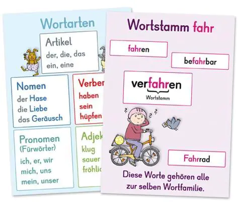 Merk-Poster Deutsch-Wissen auf einen Blick Klasse 3/4 aus der Kategorie Deutsch