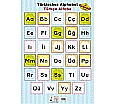Türkisches Alphabet / Türkçe Alfabesi aus der Kategorie Türkisch