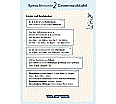 Sprachfreunde 2. Schuljahr. 2015 Grammatiktafel (10er Pack) Nord aus der Kategorie Deutsch