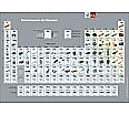 Periodensystem, Einzelblatt aus der Kategorie Chemie