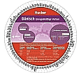 Wheel. Dänisch -  Unregelmäßige Verben. Sprachdrehscheibe aus der Kategorie Dänisch