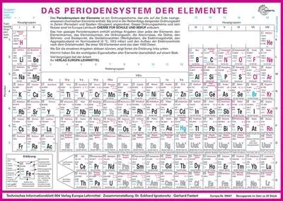 Das Periodensystem der Elemente aus der Kategorie Chemie
