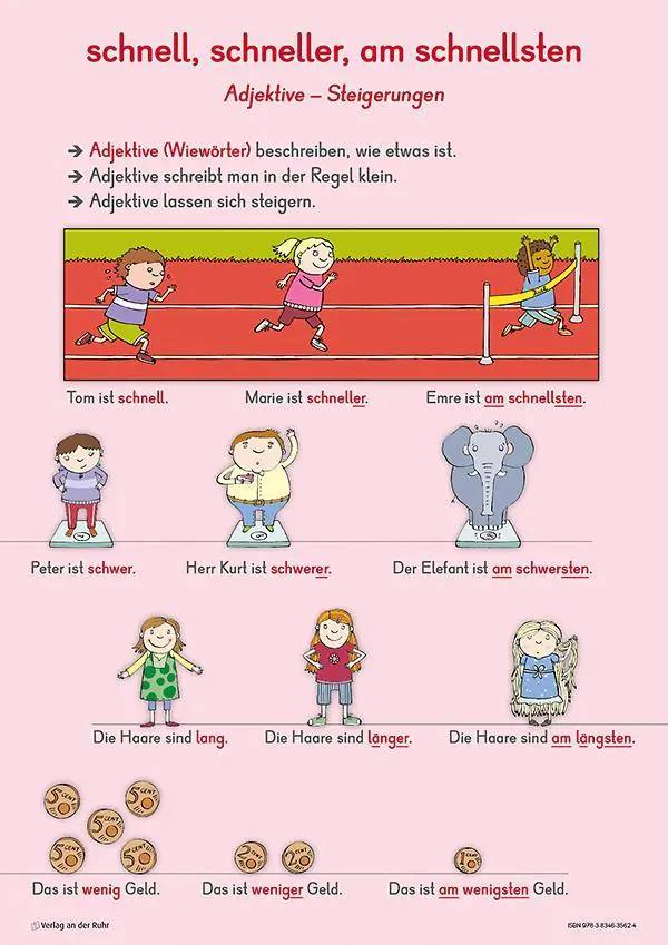 Merk-Poster DaZ-erste Grammatik aus der Kategorie Sachkunde