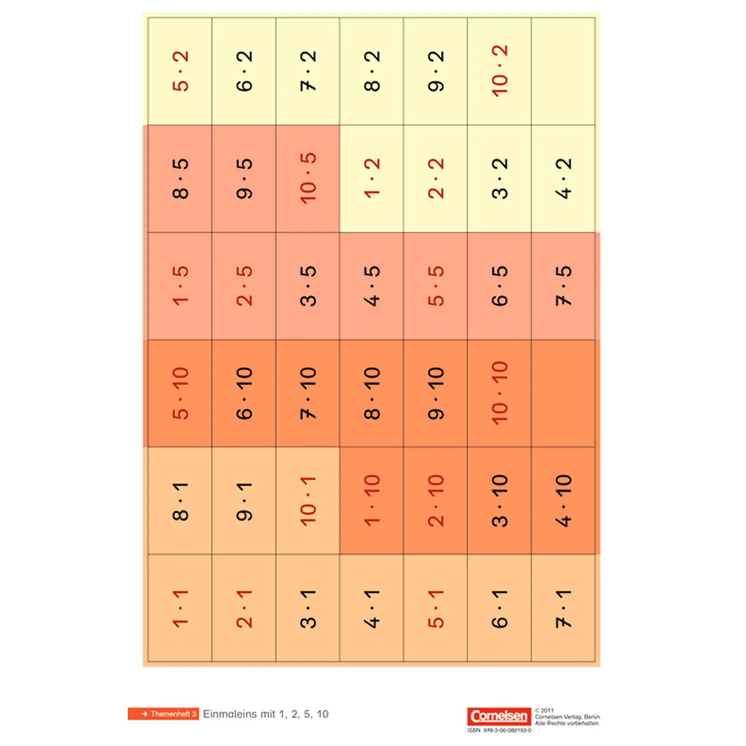 Einstern 2. Kartonbeilagen. Einmaleins mit 1, 2, 5, 10 aus der Kategorie Mathematik