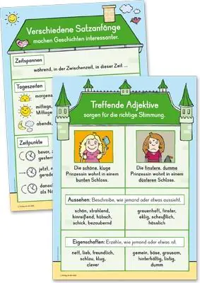 Merk-Poster Geschichtenschreiben - Grundlagen aus der Kategorie Deutsch