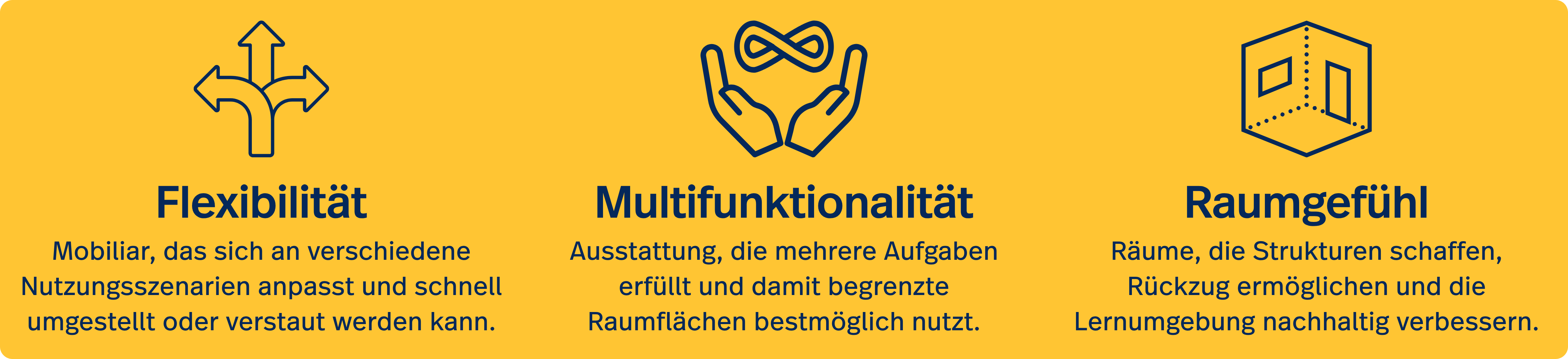 Flexibität, Multifunktionalität und Raumgefühl