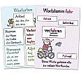 Merk-Poster Deutsch-Wissen auf einen Blick Klasse 3/4 aus der Kategorie Deutsch