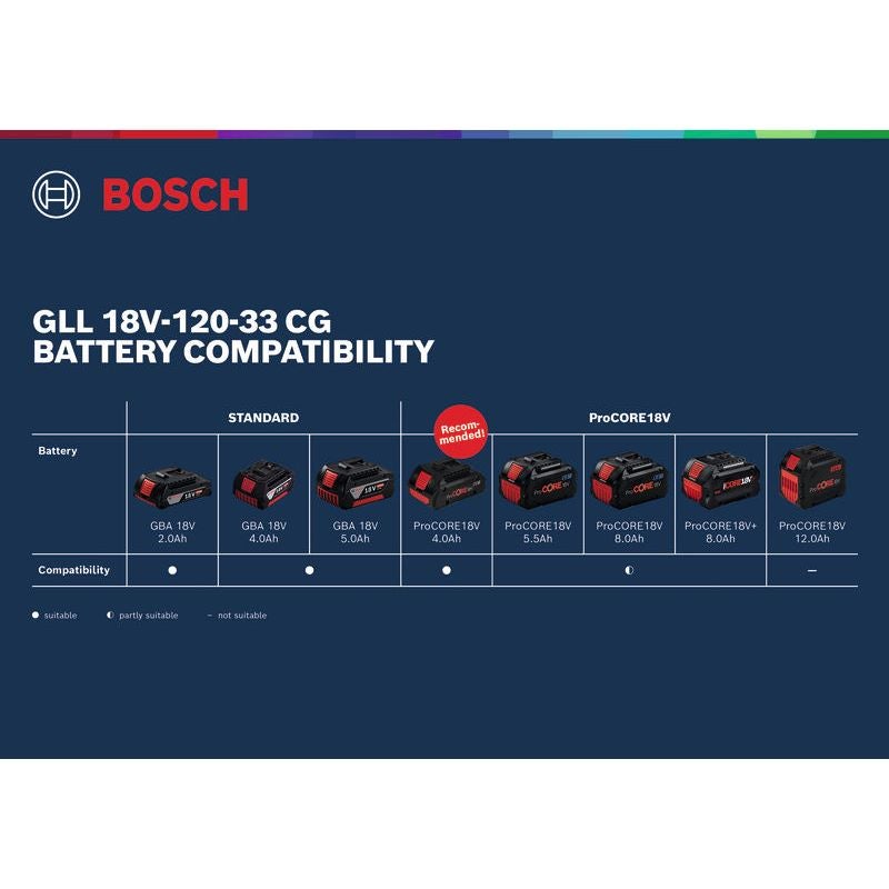 Bosch Linienlaser GLL 18V-120-33 CG in L-BOXX #0601065101