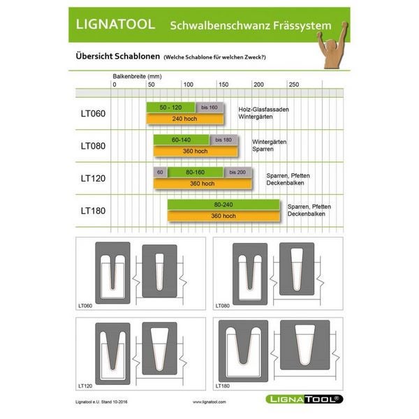 Lignatool Set Profi LT120 Schwalbenschwanzfrässystem #LTA1044