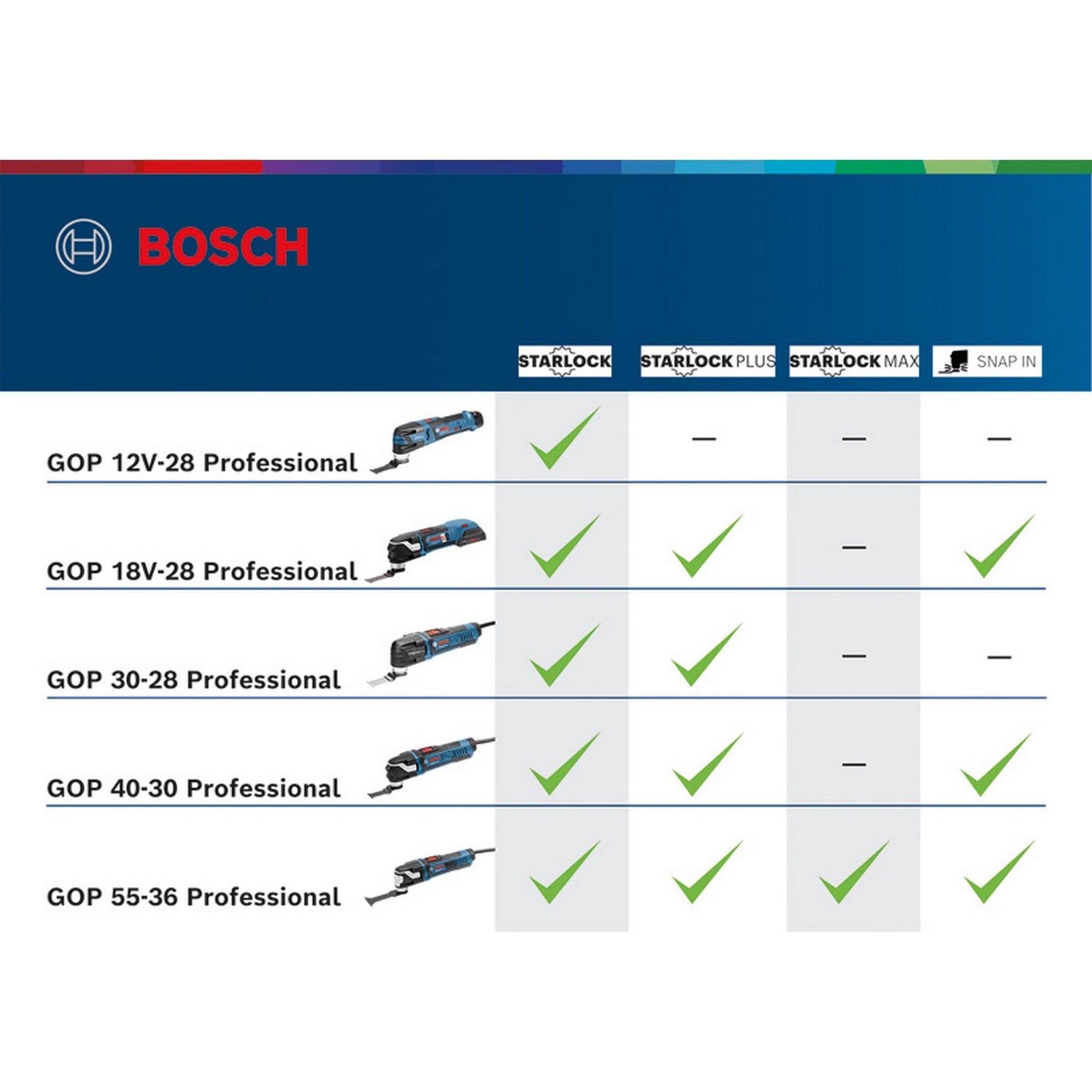 Bosch Multi-Cutter GOP 40-30 #0601231000