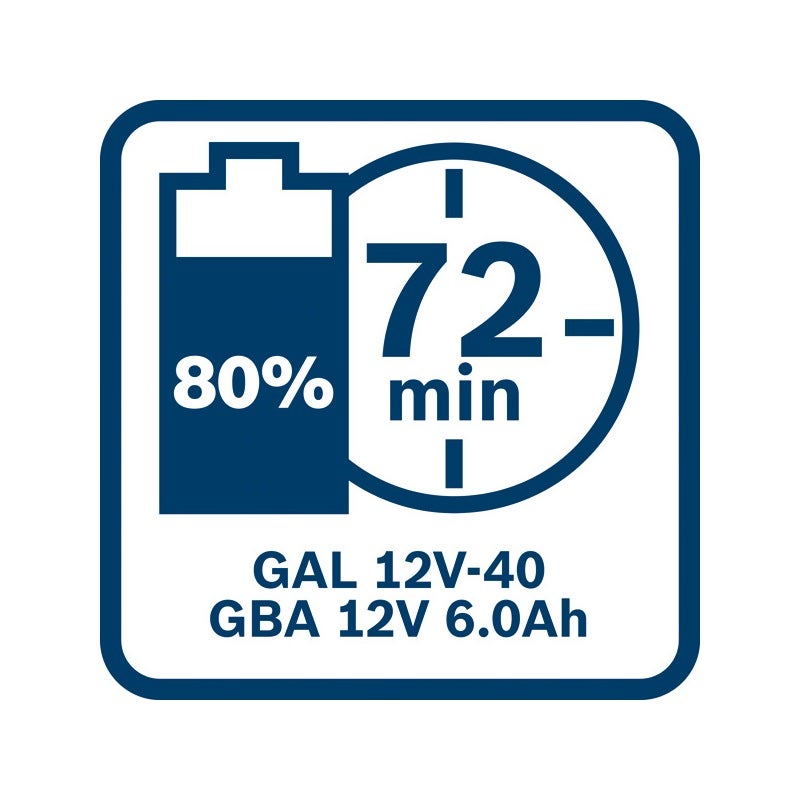 Bosch Akkupack GBA 12 Volt, 6.0 Ah #1600A00X7H
