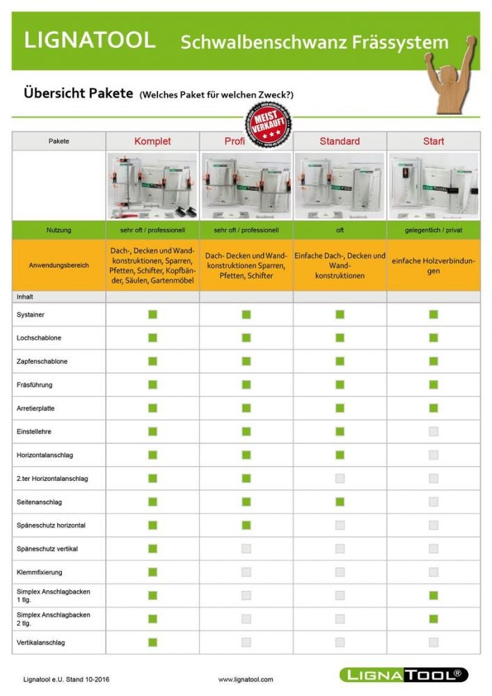 Lignatool Set Standard LT120 Schwalbenschwanzfrässystem #LTA1043