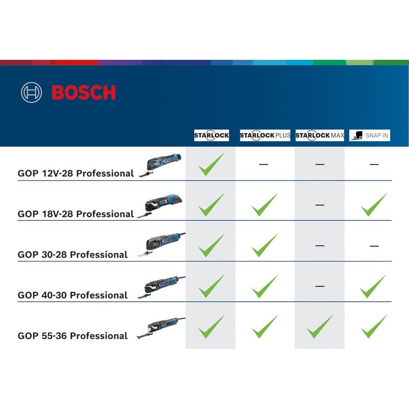 Bosch Multi-Cutter GOP 55-36 #0601231100